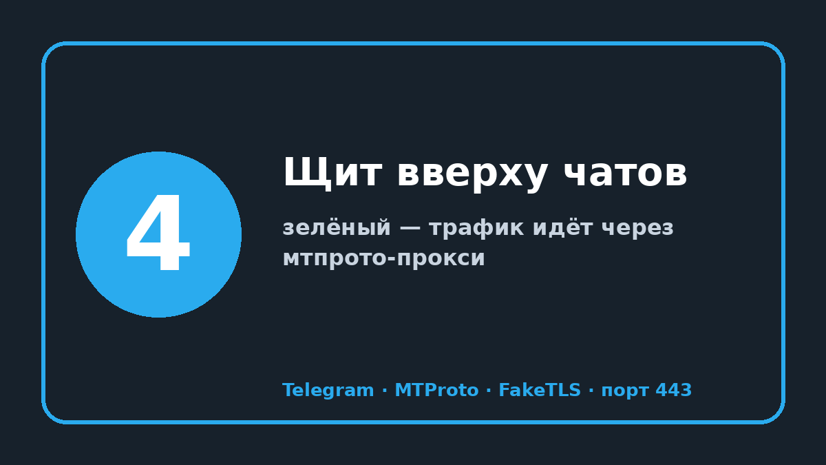 Мтпрото прокси для телеграмм: шаг 4 — Щит вверху чатов